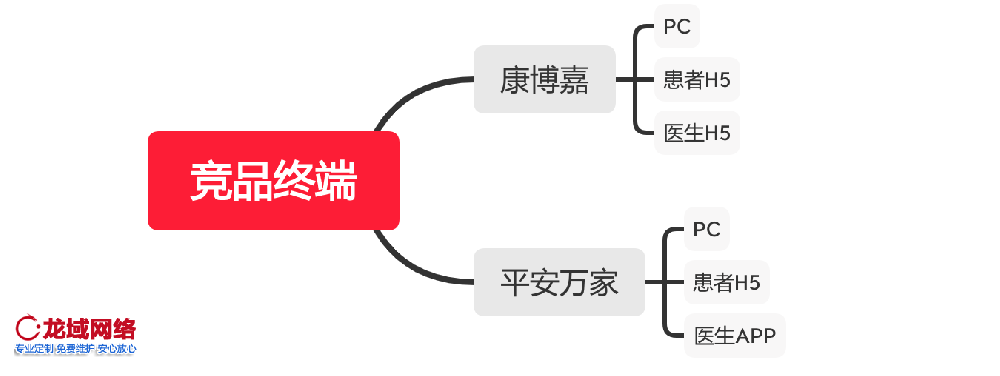 张家界APP运营推广一精准社交裂变推广方案：用户分层、裂变玩法与KOC培育全链路设计